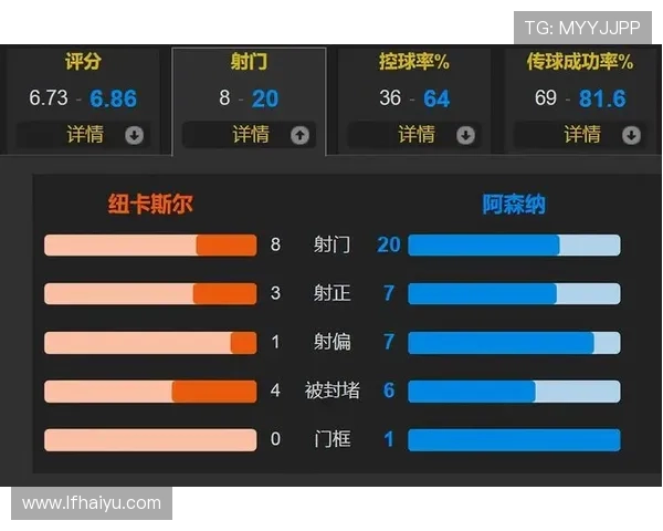 加布：本赛季表现出色 角球成重点防守对象