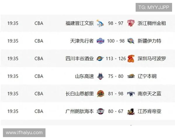 今晚CBA季后赛12强出炉对阵揭晓